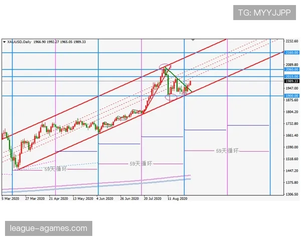 利物浦比赛节奏难以稳定控制，近期表现波动对赛季走势形成制约