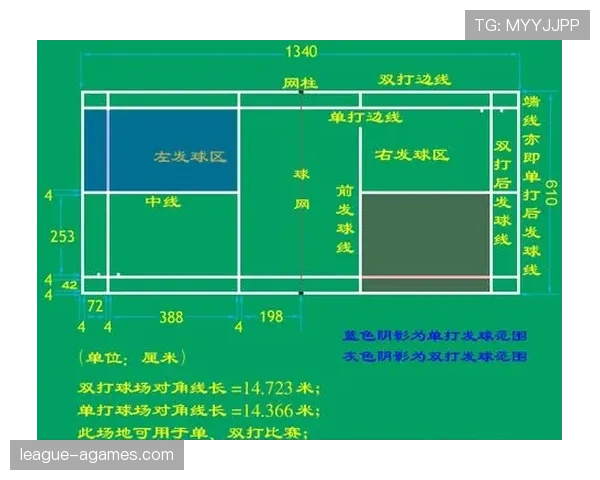 发球五秒违例的规则是什么？新手如何避免这个常见错误？