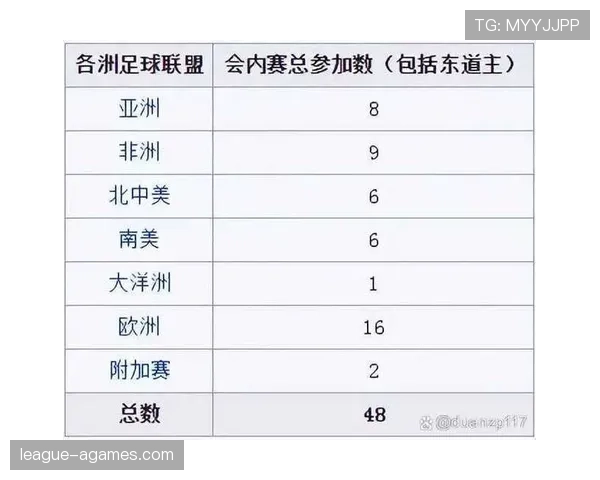 2026世界杯为什么按积分排序 2026世界杯为什么按积分排序
