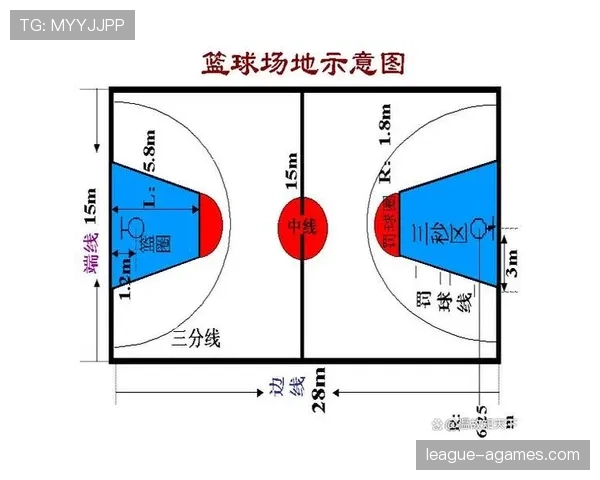 详解篮球限制区规则：具体位置与关键时刻的作用