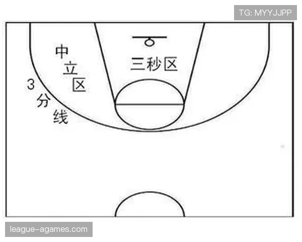 防守三秒NBA规则详解:究竟如何判定与处罚? 防守三秒NBA规则详解:究竟如何判定与处罚?