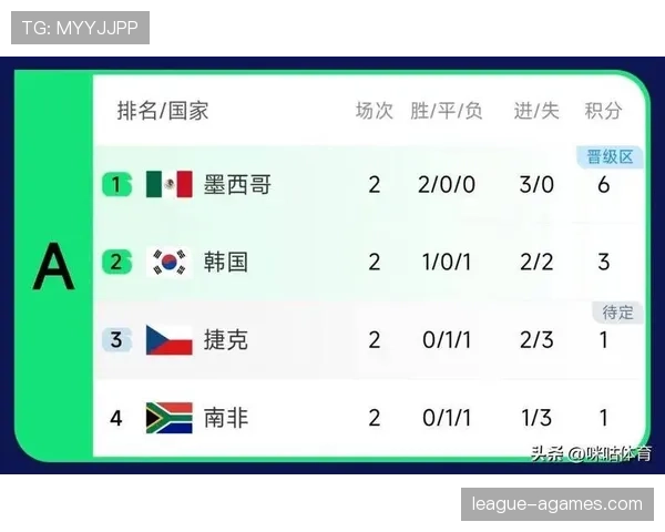墨西哥队世界杯32强赛程：主场比赛安排更新